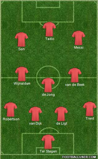 Champions League Team Formation 2019