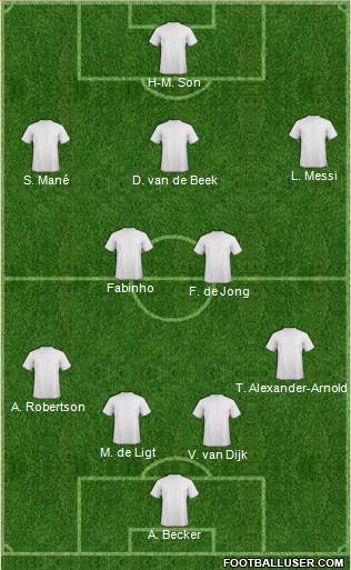 Champions League Team Formation 2019