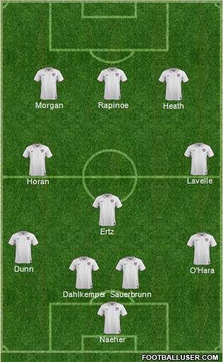 U.S.A. Formation 2019