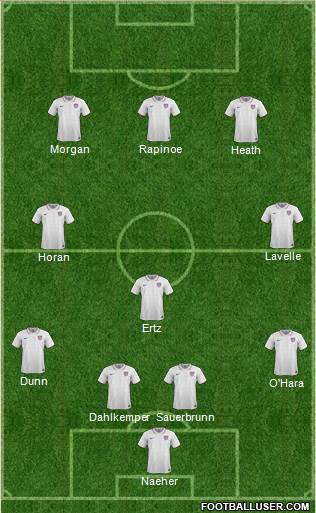 U.S.A. 4-3-3 football formation