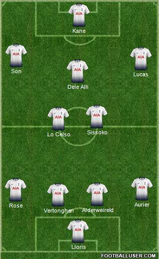 Tottenham Hotspur Formation 2019