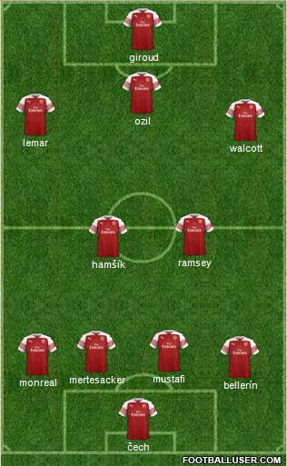 Arsenal Formation 2019