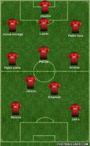 Manchester United Formation 2019