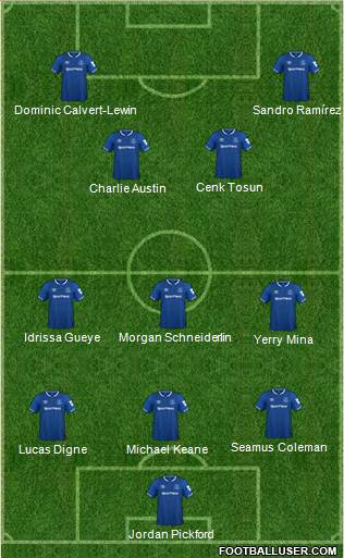 Everton Formation 2019
