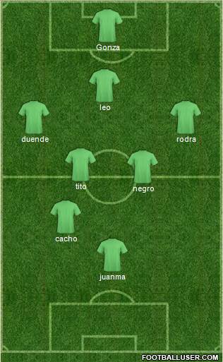 Champions League Team Formation 2019