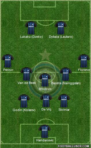 F.C. Internazionale Formation 2019