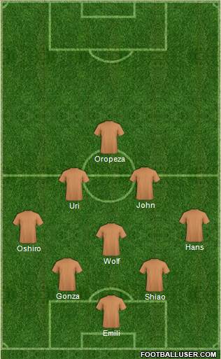 Dream Team Formation 2019