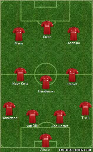 Liverpool Formation 2019