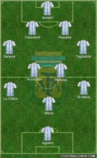 Argentina Formation 2019