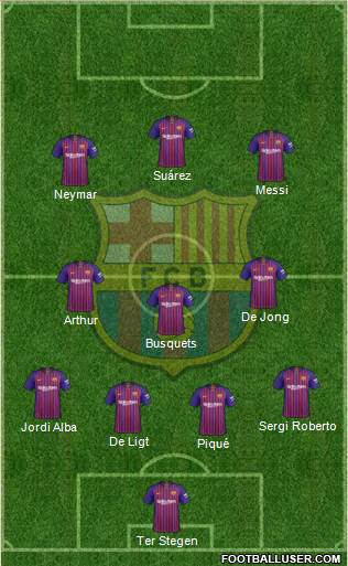 F.C. Barcelona Formation 2019