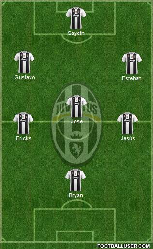 Juventus Formation 2019