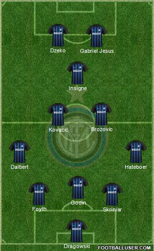 F.C. Internazionale Formation 2019