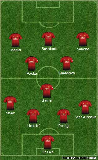 Manchester United Formation 2019