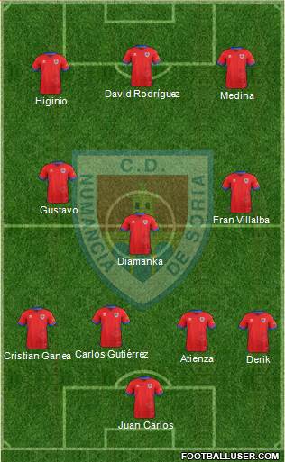 C.D. Numancia S.A.D. Formation 2019