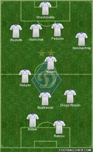 Dinamo Kiev football formation