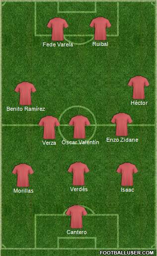 Dream Team Formation 2019