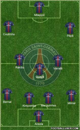 Paris Saint-Germain Formation 2019