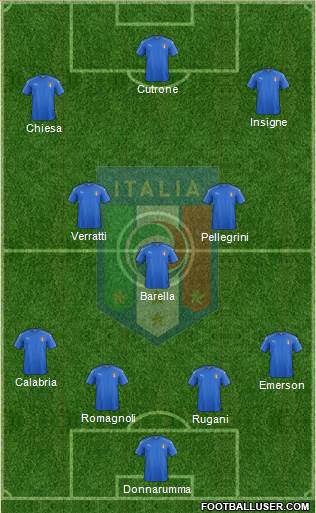 Italy Formation 2019