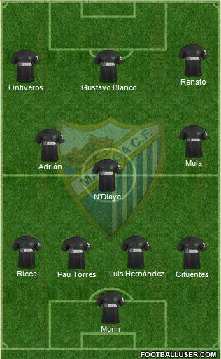 Málaga C.F., S.A.D. Formation 2019