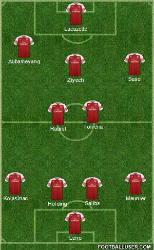 Arsenal Formation 2019