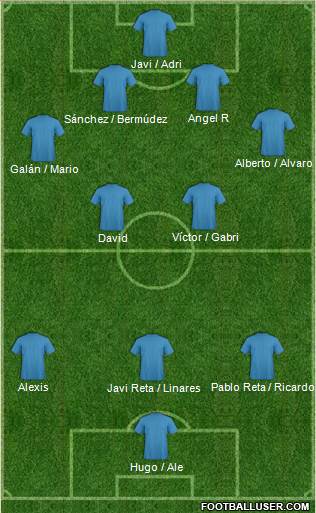 Football Manager Team Formation 2019