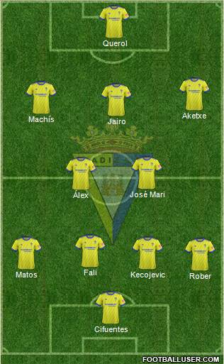 Cádiz C.F., S.A.D. Formation 2019