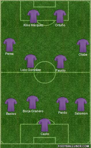 Dream Team Formation 2019