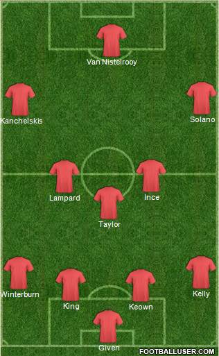 Dream Team Formation 2019