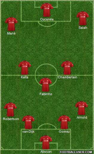 Liverpool Formation 2019