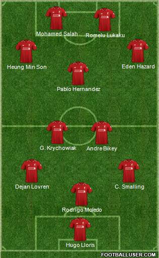 Liverpool Formation 2019