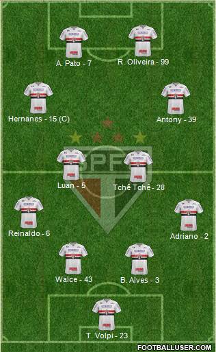 São Paulo FC Formation 2019