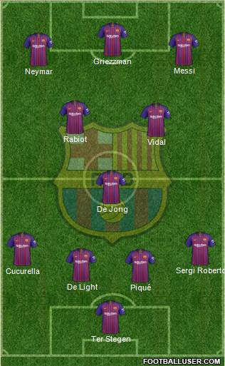 F.C. Barcelona Formation 2019
