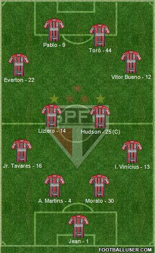 São Paulo FC Formation 2019