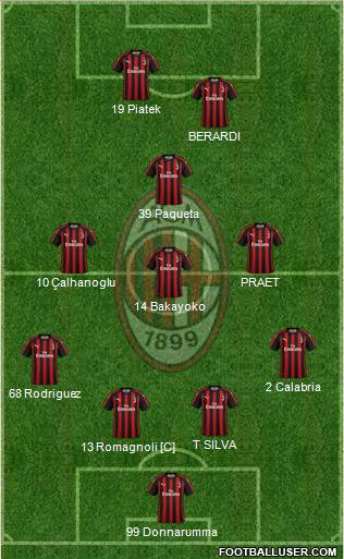 A.C. Milan Formation 2019