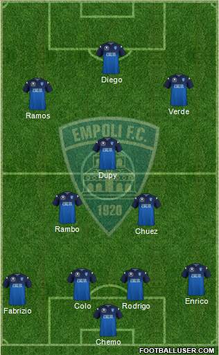 Empoli football formation