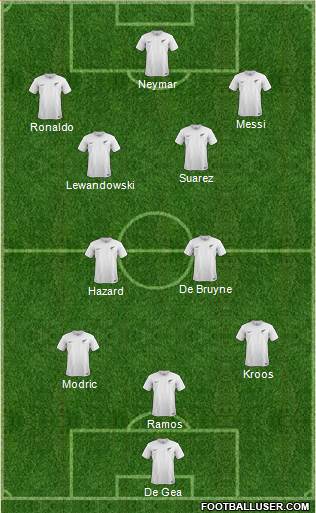 Fifa Team Formation 2019