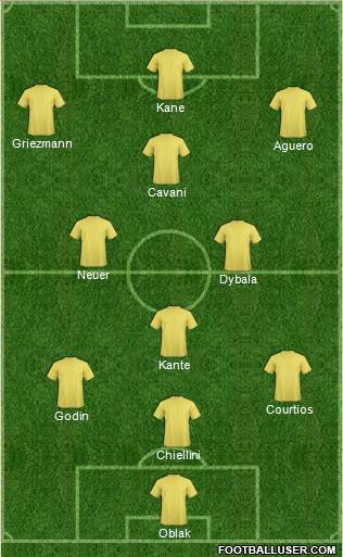 Fifa Team Formation 2019