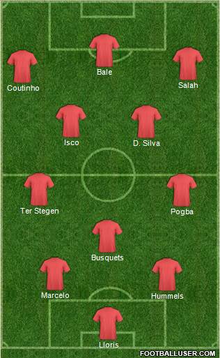 Fifa Team Formation 2019