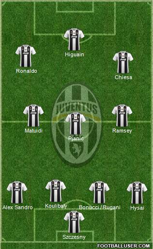 Juventus Formation 2019