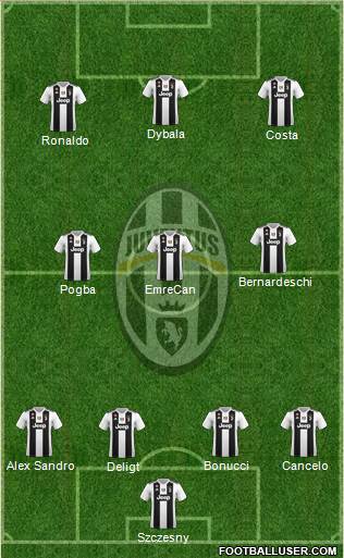 Juventus Formation 2019