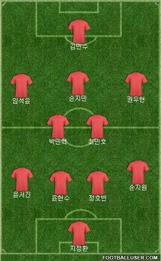 World Cup 2010 Team Formation 2019