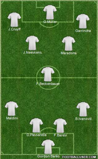 Dream Team Formation 2019