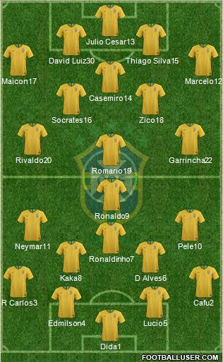 Brazil Formation 2019