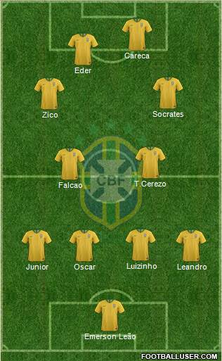 Brazil Formation 2019