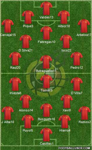 Spain Formation 2019