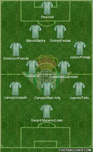 Real Betis B., S.A.D. Formation 2019