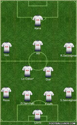 Tottenham Hotspur Formation 2019