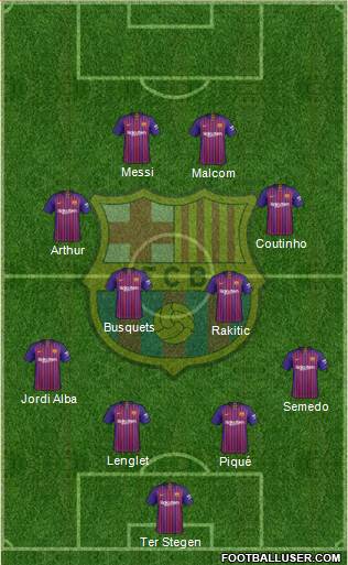 F.C. Barcelona Formation 2019
