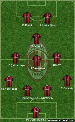 A.C. Milan Formation 2019
