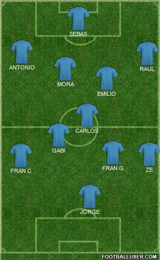 Dream Team Formation 2019